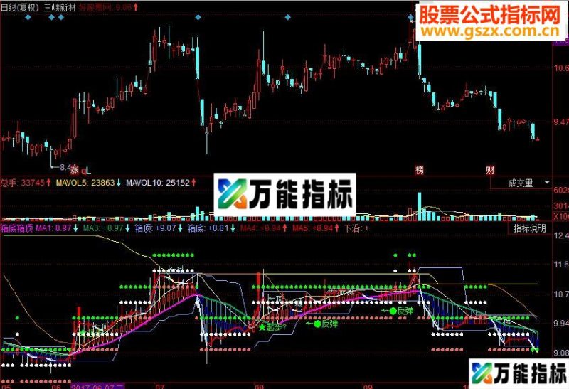 同花顺箱底箱顶副图源码 EA-万能指标公式