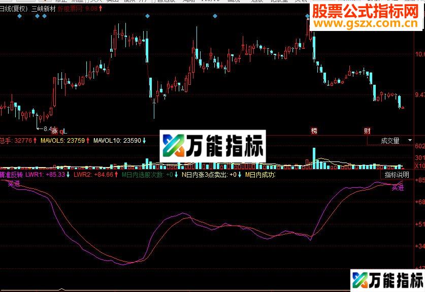 同花顺精准反转副图源码