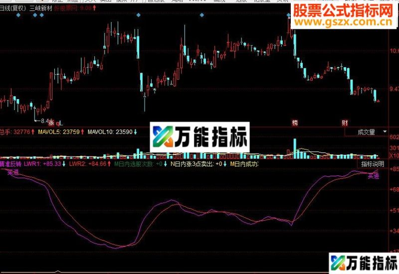 同花顺精准反转副图源码 EA-万能指标公式