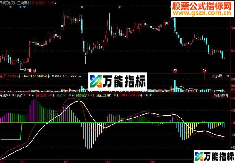 同花顺寻底MACD副图源码 EA-万能指标公式