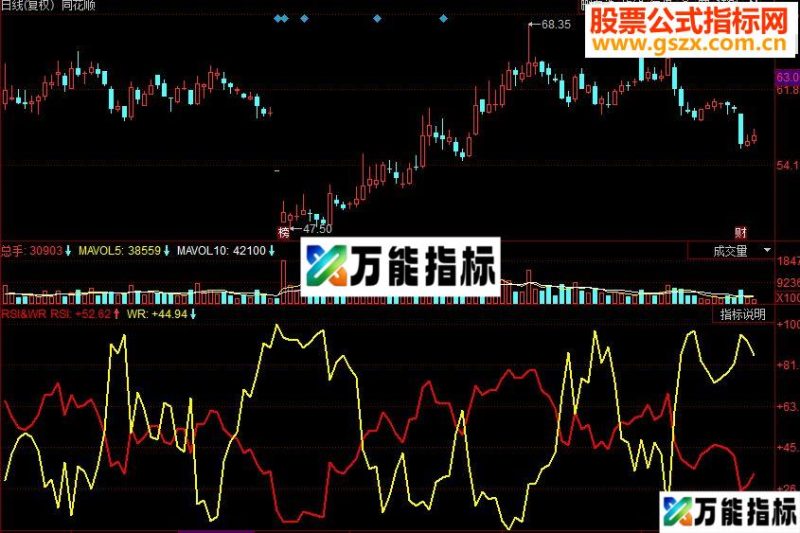 同花顺RSI&WR副图源码 EA-万能指标公式