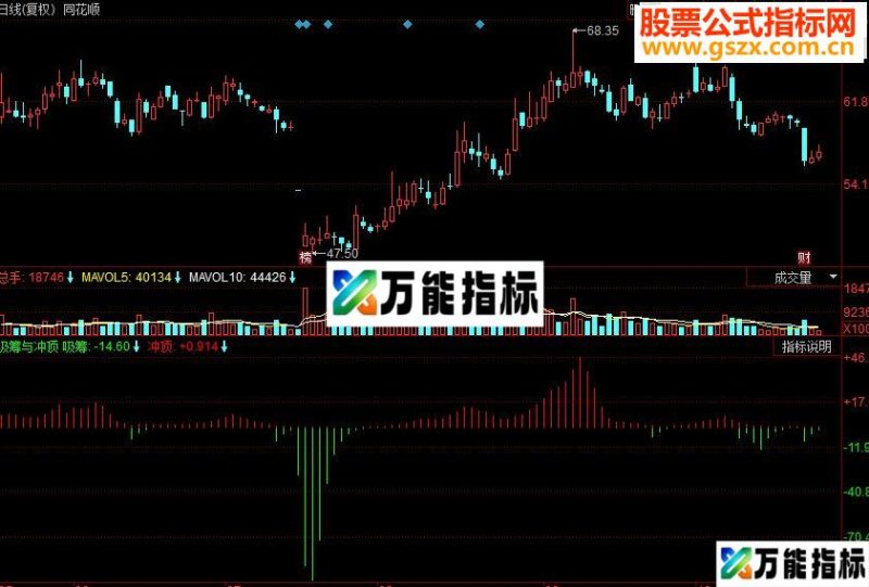 同花顺吸筹与冲顶副图源码 EA-万能指标公式