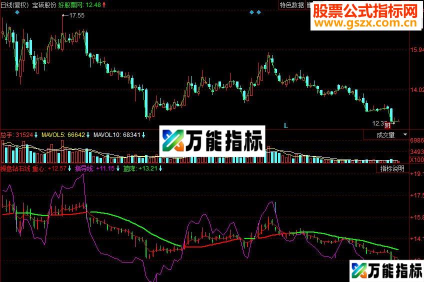 同花顺操盘钻石线副图源码 EA-万能指标公式