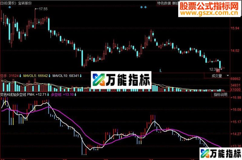 同花顺变色K线加多空线副图源码 EA-万能指标公式