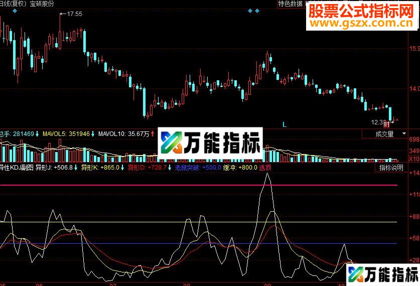 同花顺异性KDJ副图源码 EA-万能指标公式