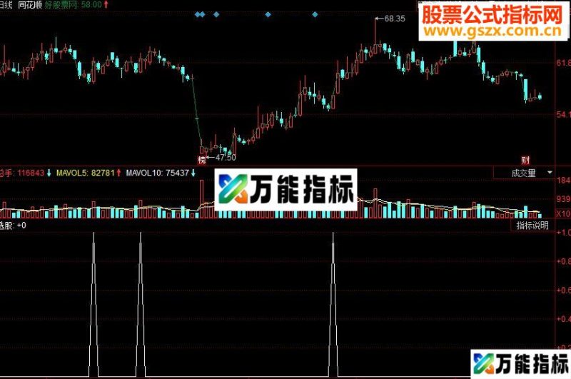 同花顺成交选股副图源码 基于成交量和均线的操作模式 EA-万能指标公式