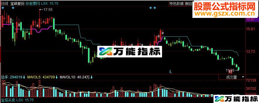 同花顺宝塔买卖副图源码 EA-万能指标公式