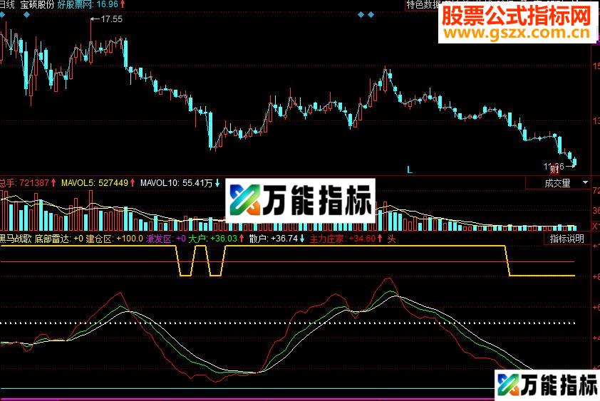 同花顺看趋势 黑马战歌副图指标 源码