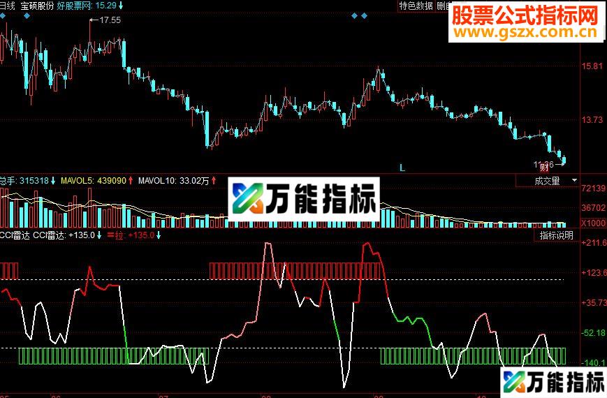 同花顺CCI雷达副图源码