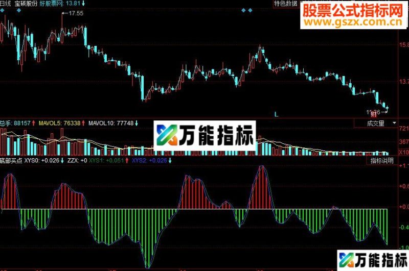 同花顺底部买点副图源码 EA-万能指标公式