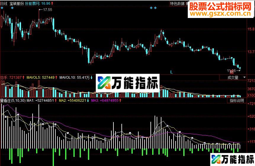 同花顺量看庄 以量看买卖副图源码