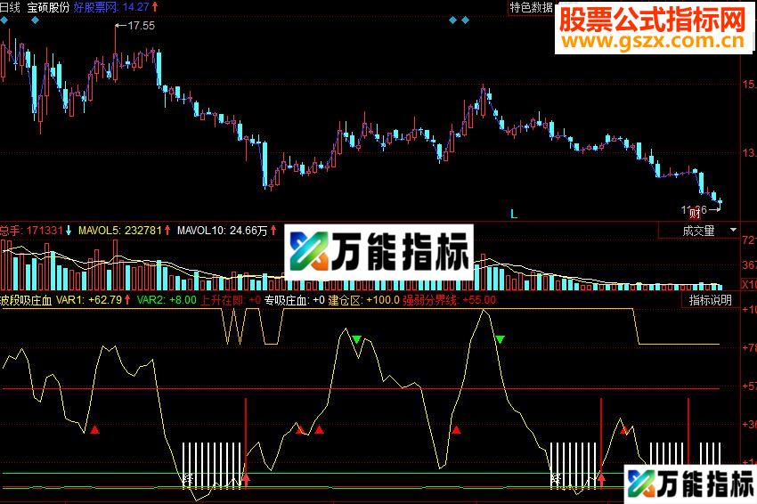 同花顺波段吸庄血副图源码