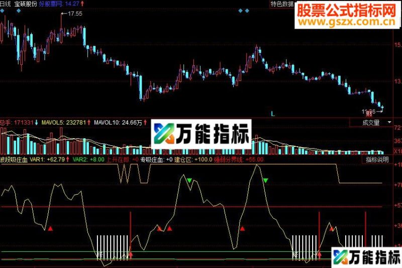 同花顺波段吸庄血副图源码 EA-万能指标公式