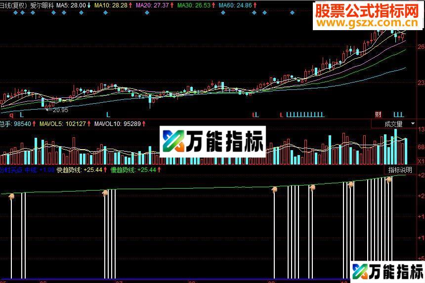 同花顺分时买点副图源码 EA-万能指标公式