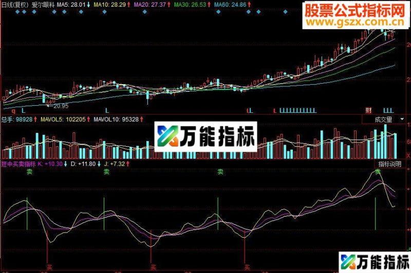 同花顺短中买卖副图源码 EA-万能指标公式