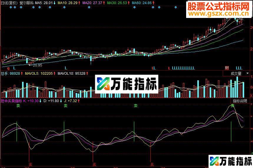 同花顺短中买卖副图源码 EA-万能指标公式
