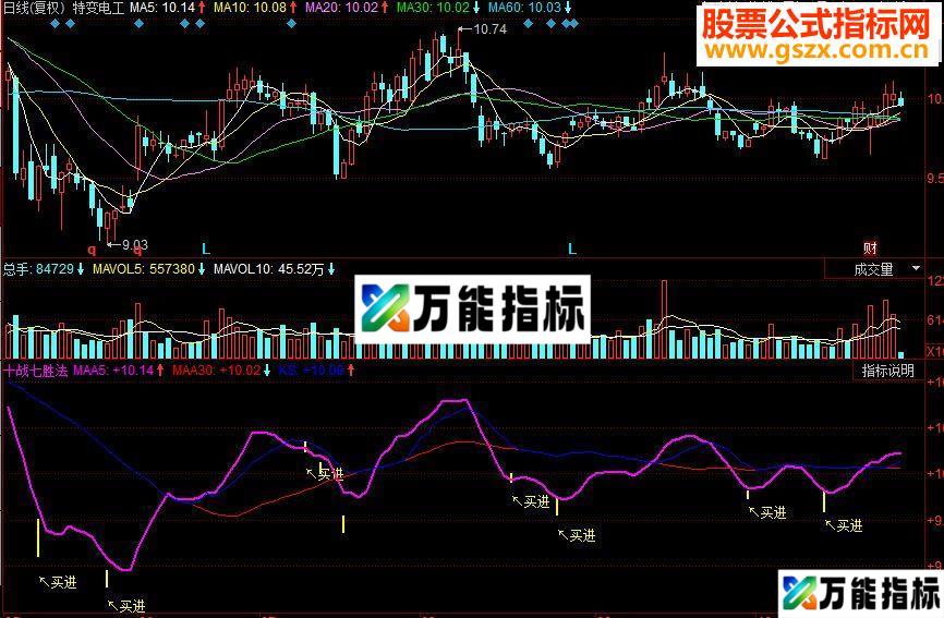 同花顺十战七胜法副图源码 EA-万能指标公式