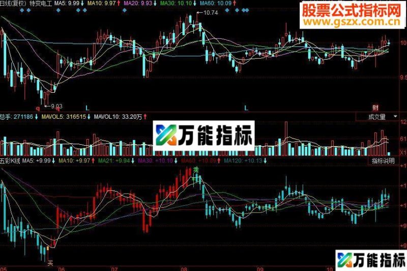 同花顺五彩K线副图源码 EA-万能指标公式