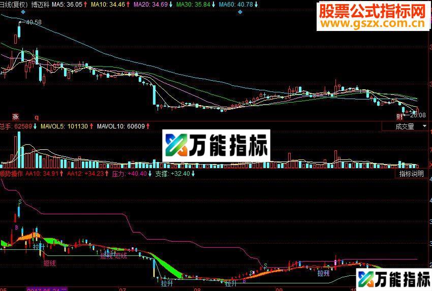 同花顺顺势操作副图源码 EA-万能指标公式