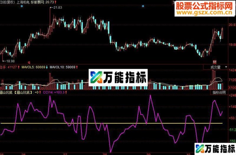 同花顺眉山坑底副图源码 EA-万能指标公式