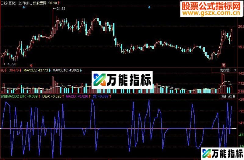 同花顺实用MACD副图源码 EA-万能指标公式