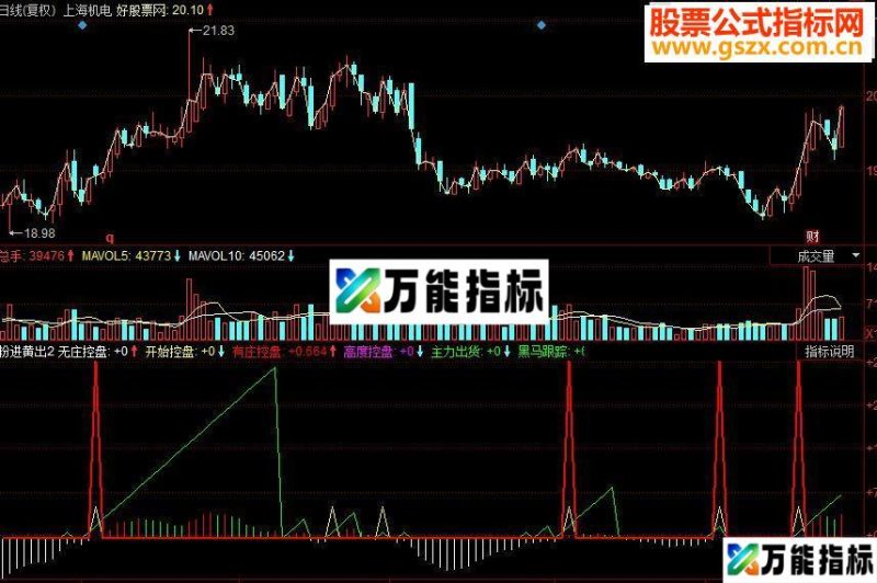 同花顺粉进黄出 高卖低买副图源码 EA-万能指标公式