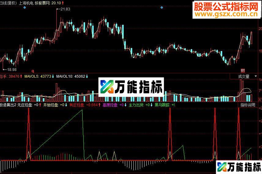 同花顺粉进黄出 高卖低买副图源码 EA-万能指标公式