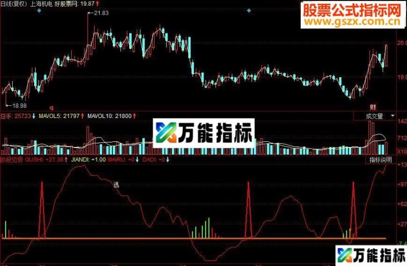 同花顺阶段见顶副图源码 EA-万能指标公式