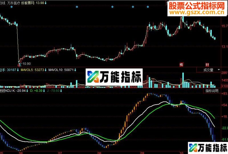 同花顺波段KDJ副图源码 EA-万能指标公式
