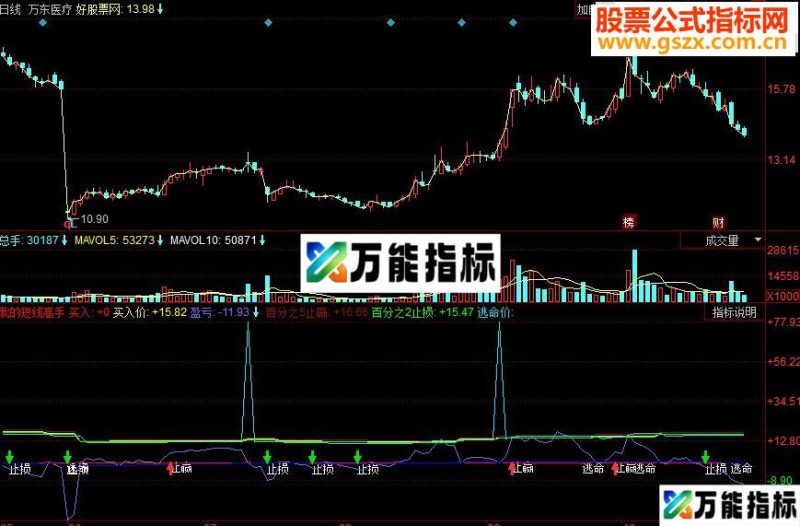 同花顺短线高手副图源码 EA-万能指标公式