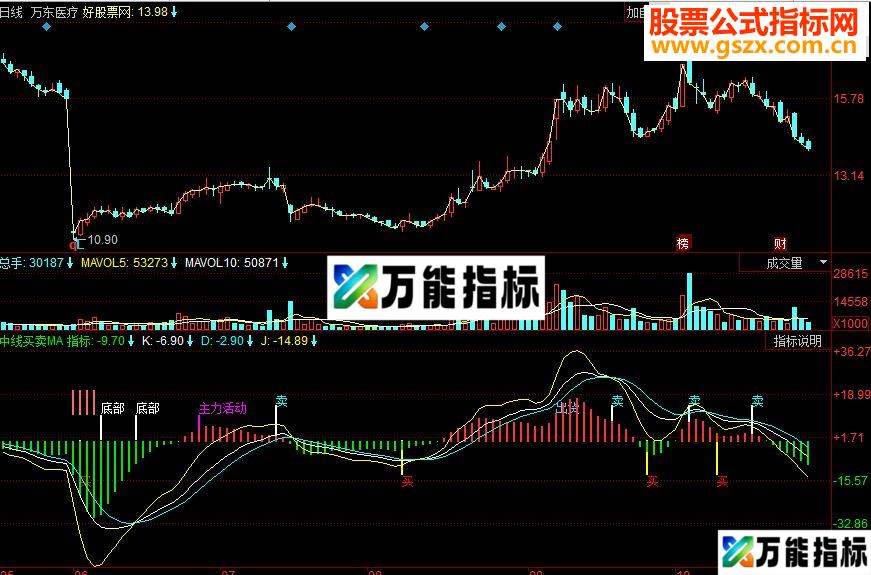 同花顺中线买卖副图源码 EA-万能指标公式