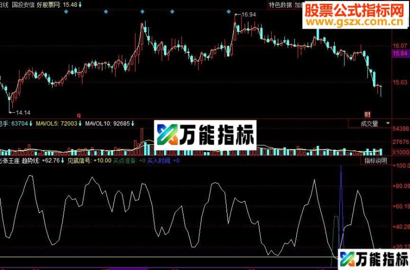 同花顺必涨王座副图源码 EA-万能指标公式