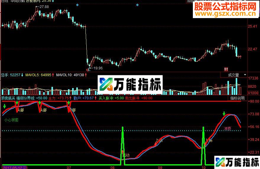 同花顺顶卖底买副图源码 EA-万能指标公式