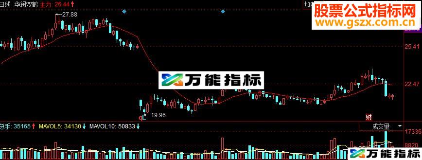 同花顺中国牛主力追踪主图源码
