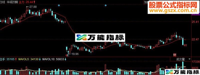 同花顺中国牛主力追踪主图源码 EA-万能指标公式