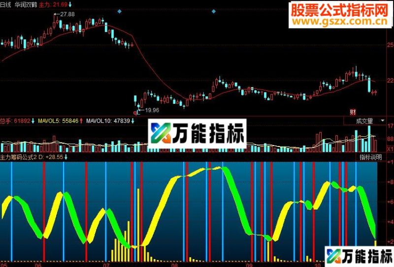 同花顺主力筹码副图源码 EA-万能指标公式