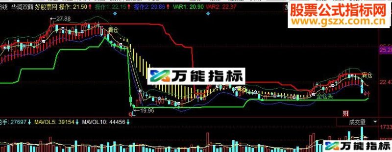 同花顺股海英雄副图源码 EA-万能指标公式