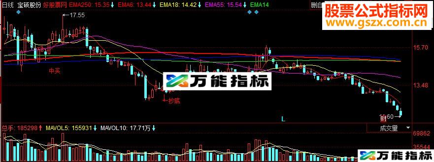 同花顺天机副图源码 EA-万能指标公式