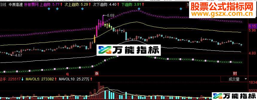 同花顺逃顶至尊主图源码
