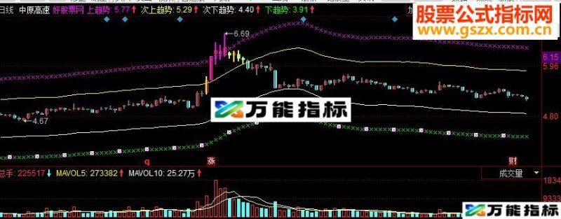 同花顺逃顶至尊主图源码 EA-万能指标公式