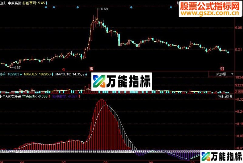 同花顺小牛A买卖决策副科源码 EA-万能指标公式
