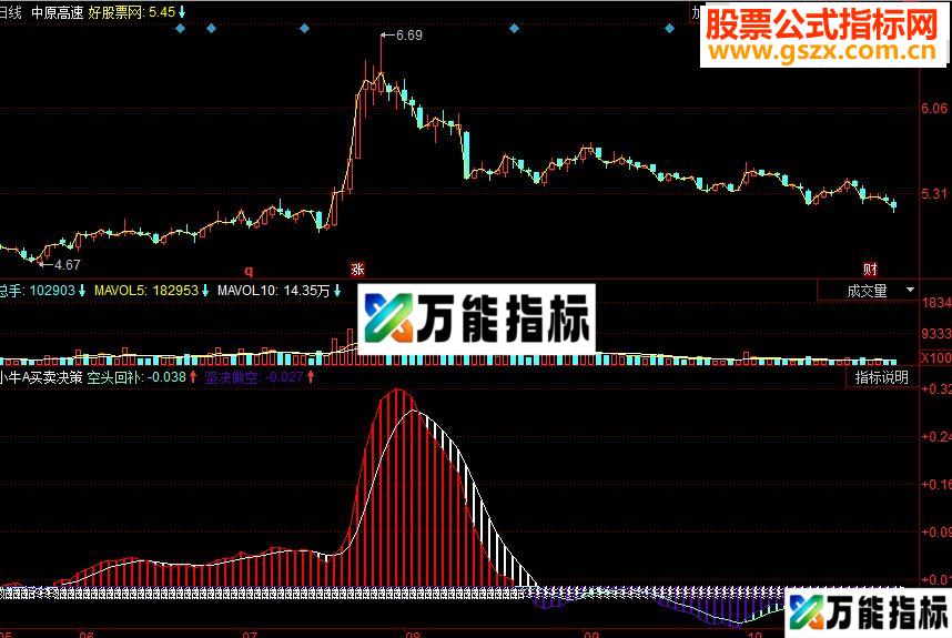 同花顺小牛A买卖决策副科源码 EA-万能指标公式