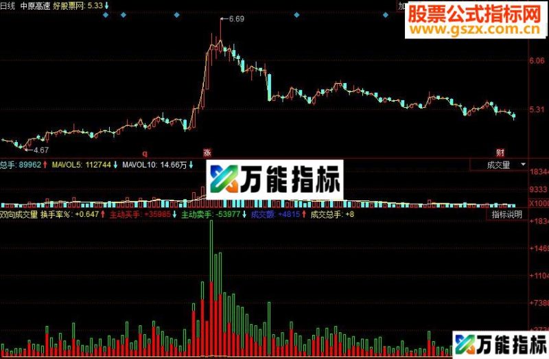 同花顺双向成交量副图源码 EA-万能指标公式