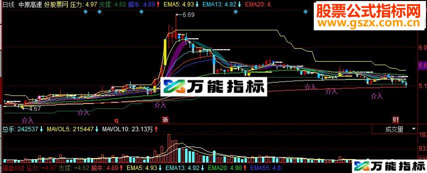 同花顺操盘K线 让散户操盘补助 副图源码