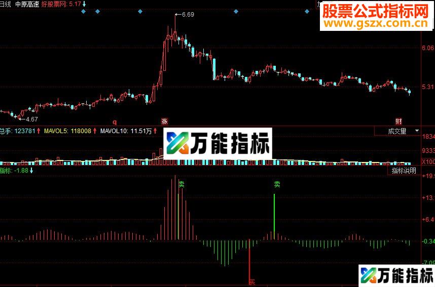 同花顺操盘手波段买卖副图源码 EA-万能指标公式