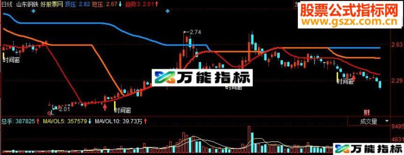 同花顺时间窗口副图源码 EA-万能指标公式