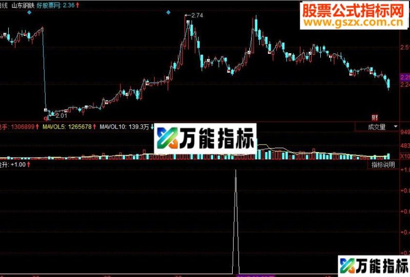 同花顺跟随主力副图源码 EA-万能指标公式