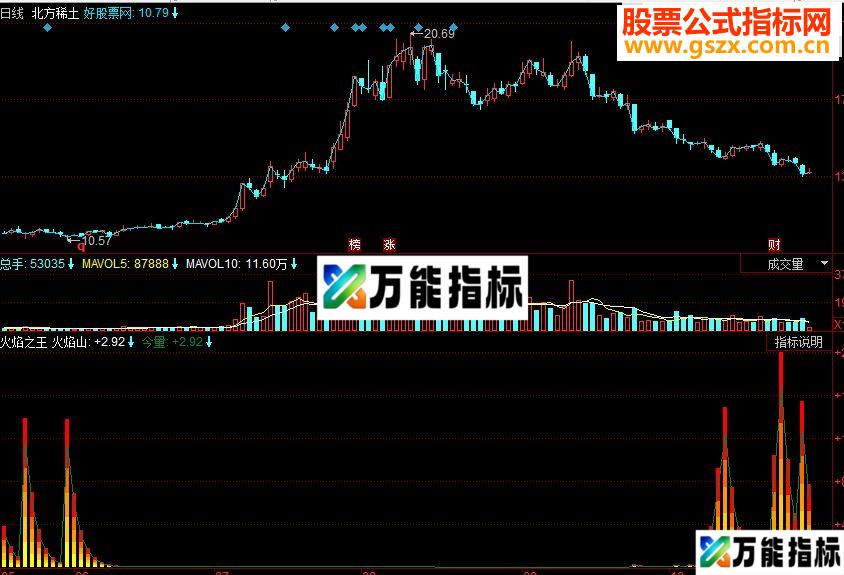 同花顺火焰之王副图源码