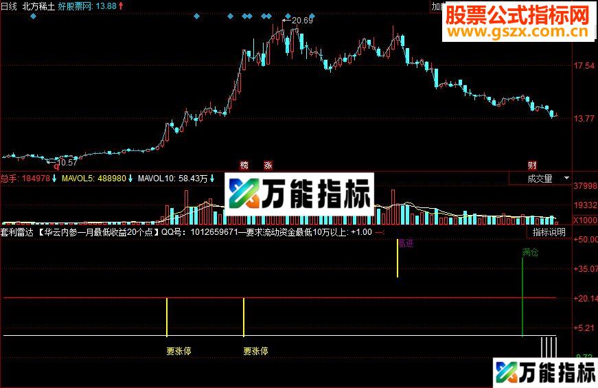同花顺套利雷达 超级好用副图指标 源码