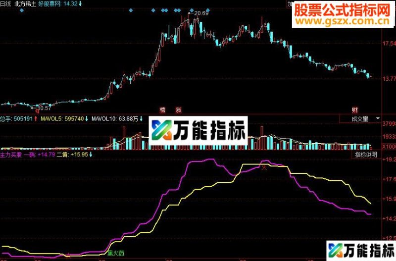 同花顺主力买股 主力起爆拉伸个股副图指标 源码 EA-万能指标公式
